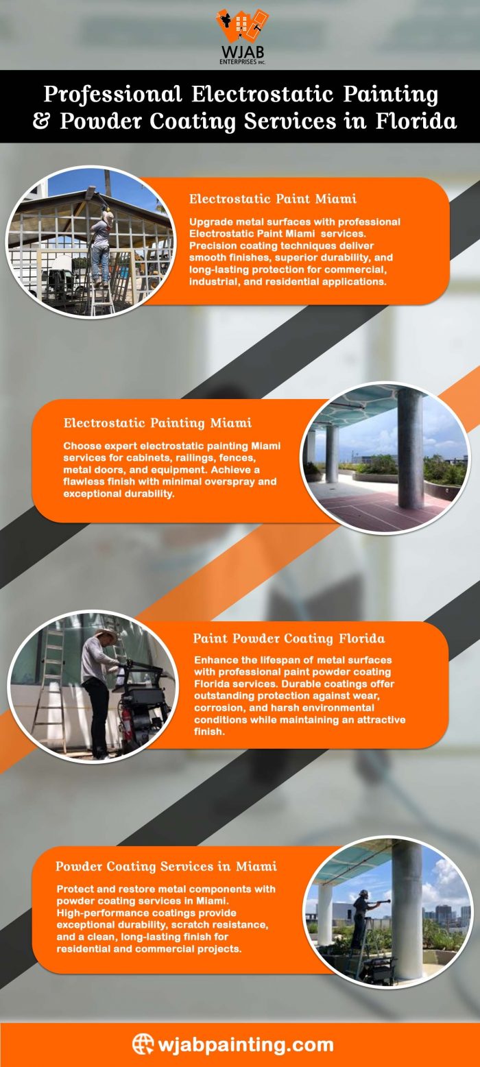 Professional Electrostatic Painting & Powder coating services in florida