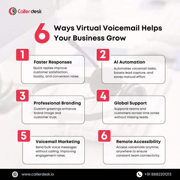 6 Ways Virtual Voicemail Helps Your Business Grow | CallerDesk