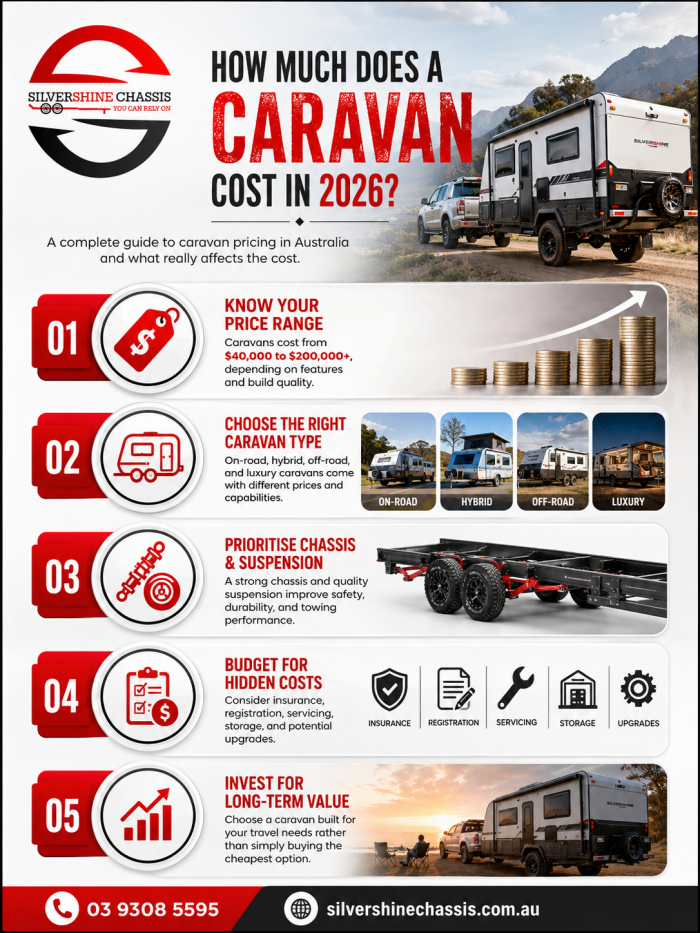 How Much Does a Caravan Cost in Australia in 2026? Complete Price Guide