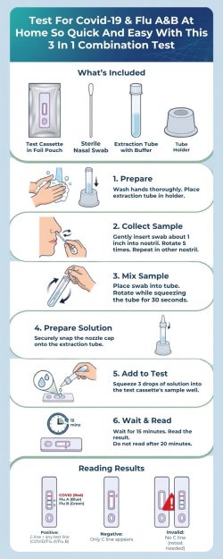 Test for COVID-19 & Flu A&B at Home – Quick and Easy Guide