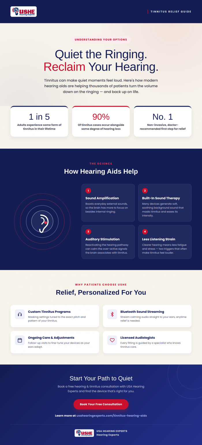 hearing aids for tinnitus