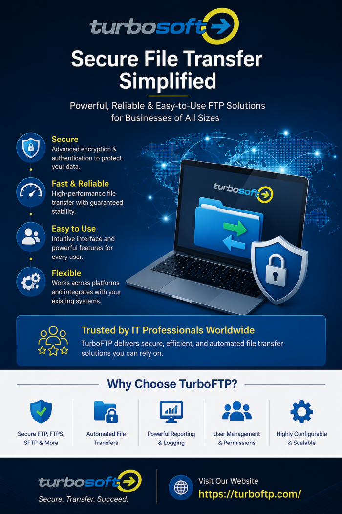 TurboSoft Windows File Compression Software for Storage
