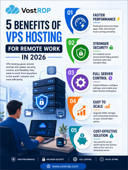Benefits of VPS Hosting for Remote Work