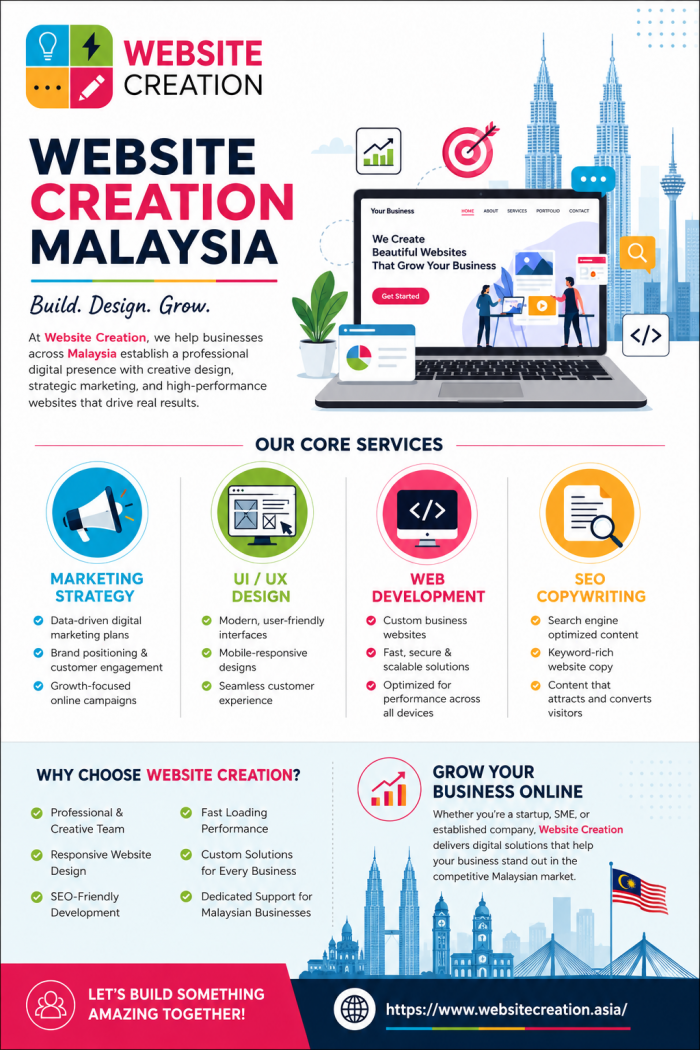 Website Creation Malaysia