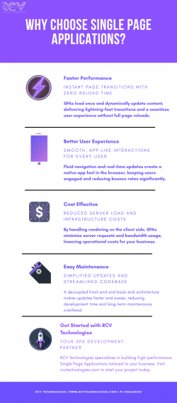 Why Choose Single Page Applications?