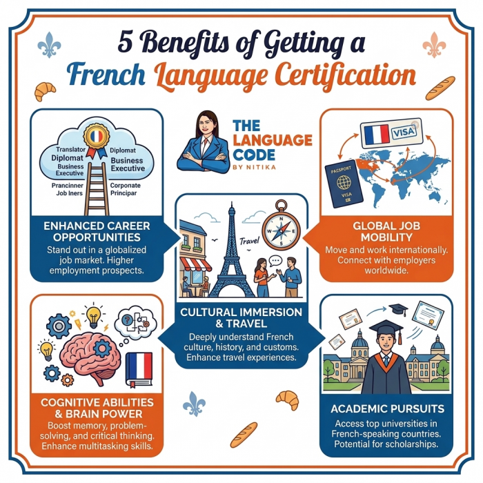 5 Benefits of Getting a French Language Certification