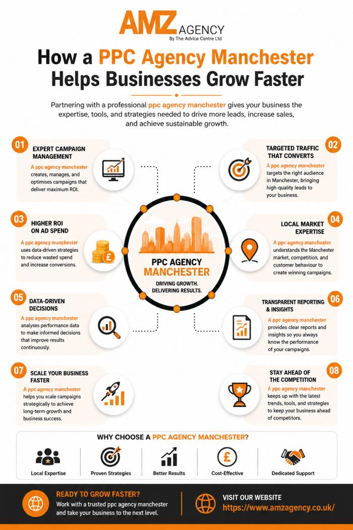 How a PPC Agency Manchester Helps Businesses Grow Faster