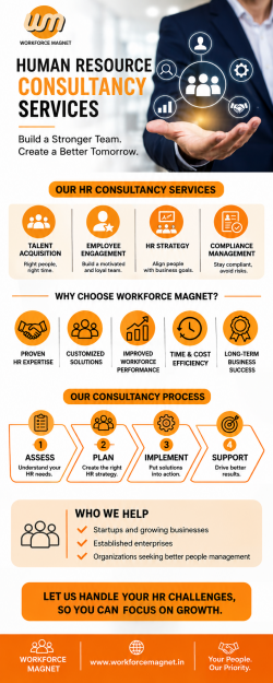 Reliable Human Resource Consultancy Services for Businesses