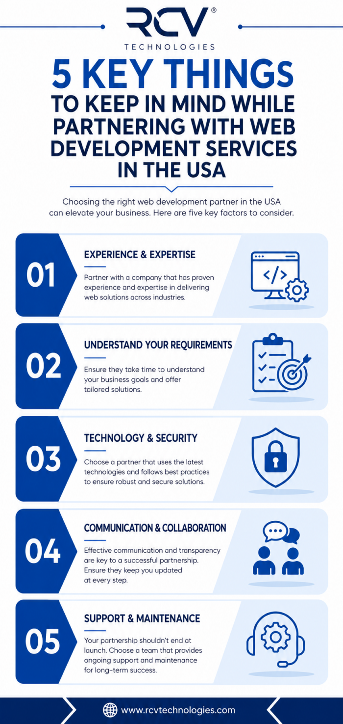 5 Key Things to Keep in Mind While Partnering with Web Development Services in the USA