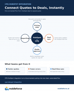 CPQ HubSpot Integration: Connect Deals, Quotes, and Pricing in Real Time