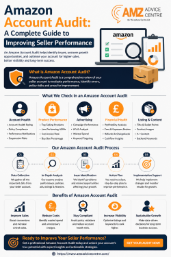 Amazon Account Audit: A Complete Guide to Improving Seller Performance