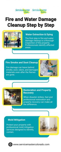 Fire and Water Damage Cleanup Step by Step