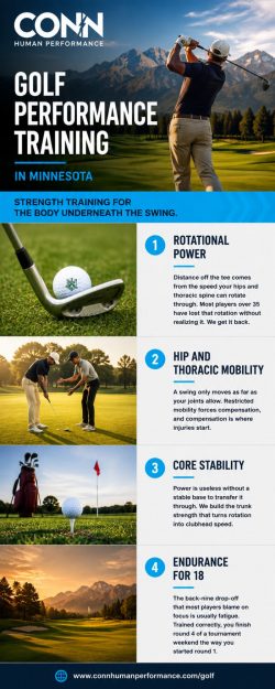 Golf Performance Training in Minnesota | Strength Training