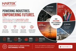 Hartek Solar EPC – Engineering Clean Energy Solutions