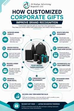 How Customized Corporate Gifts Improve Brand Recognition