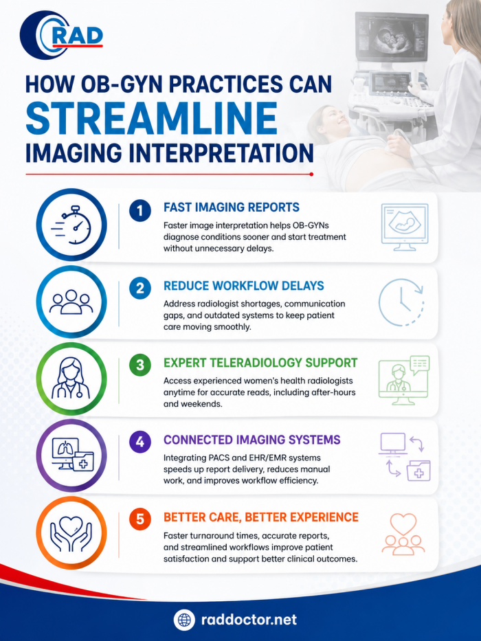 How OB-GYN Practices Can Streamline Imaging Interpretation