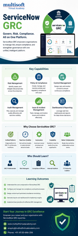 ServiceNow GRC Govern. Risk. Compliance All on one Platform