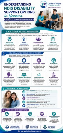 Understanding NDIS Disability Support Options in Yennora | Infographic