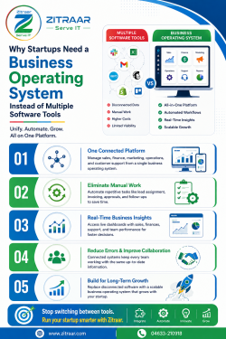 Why Startups Need a Business Operating System Instead of Multiple Software Tools