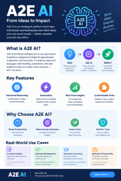 A2E AI Review: Features, Pricing & How It Works | aisuites.ai