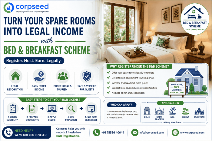 Planning a Homestay? Check Bed and Breakfast Registration First