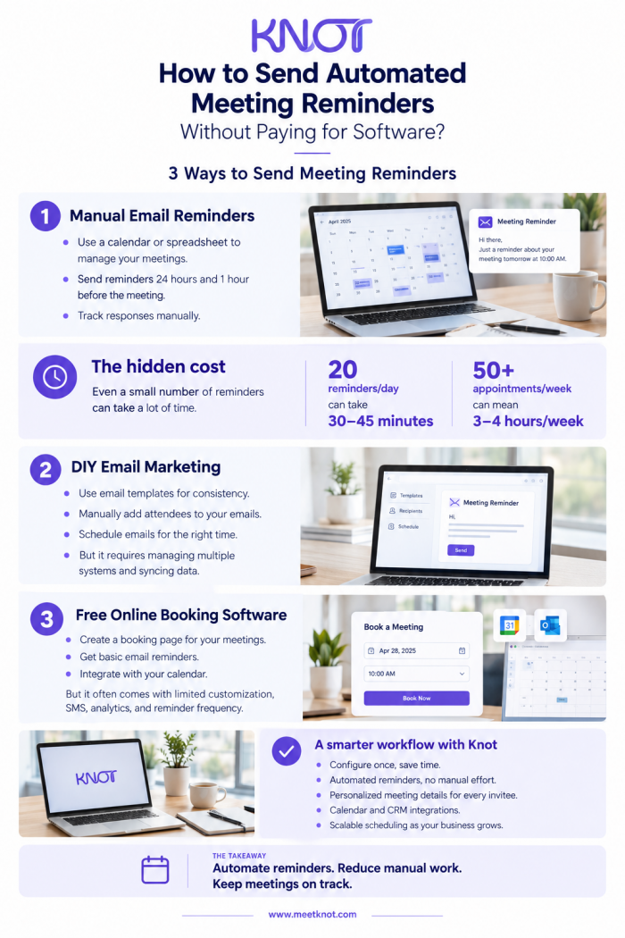 How to Send Automated Meeting Reminders Without Paying for Software?