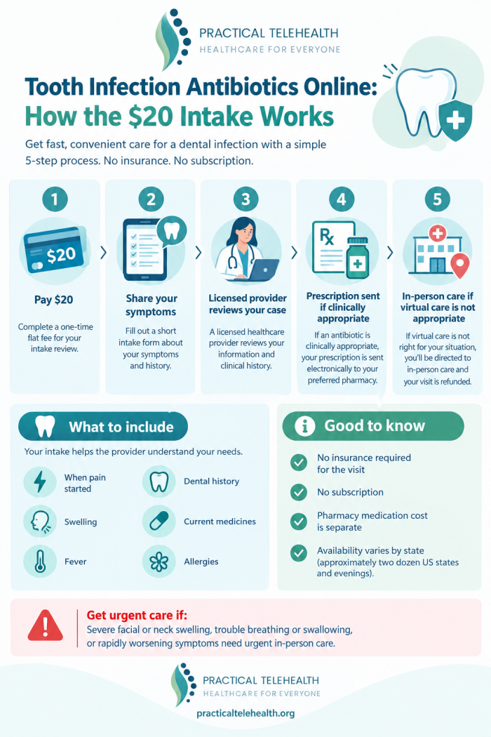 Practical Healthcare: Tooth Infection Antibiotics Online
