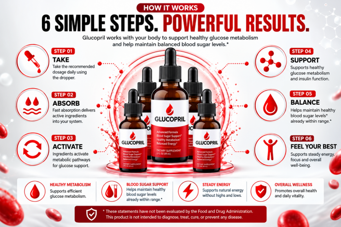 https://www.facebook.com/GlucoPril.Get/