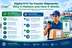 Why Digital KYC Matters in International Shipping