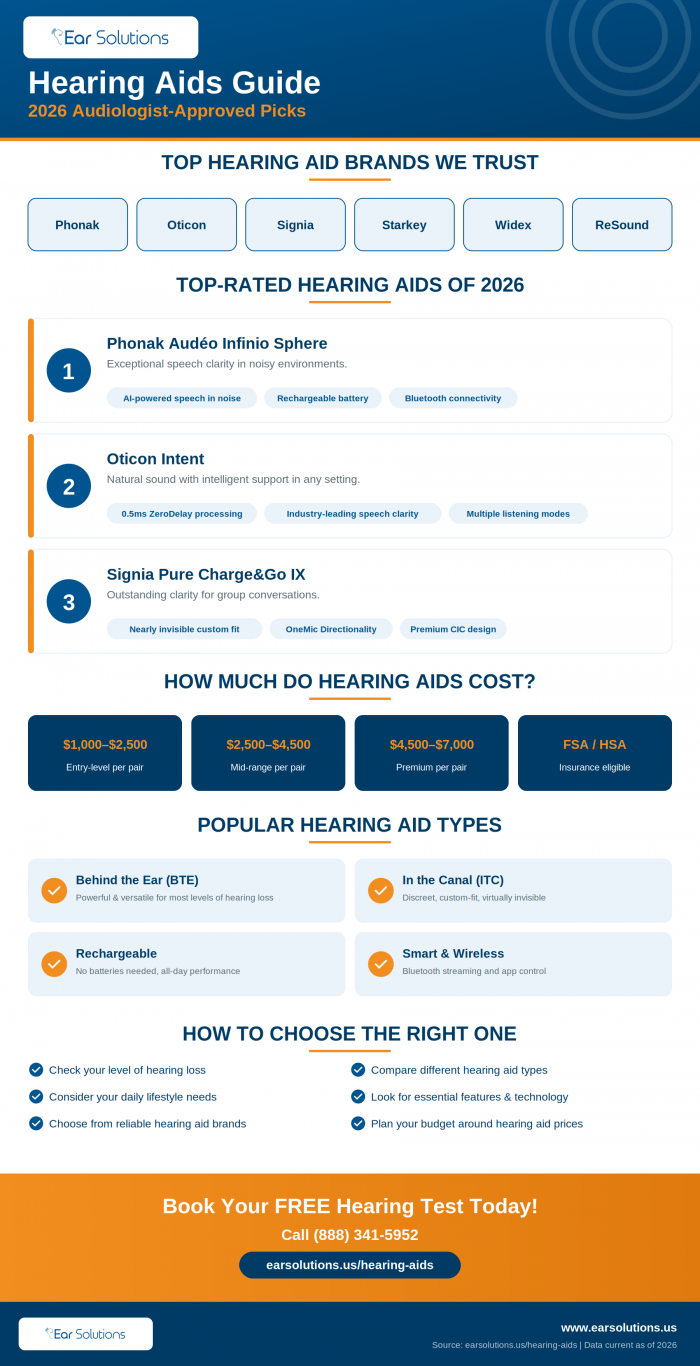 hearing aid..infographic