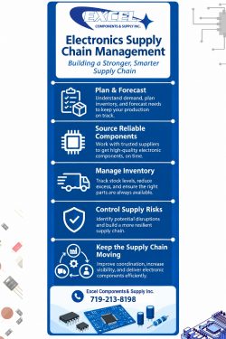 Electronics Supply Chain Management: A Simple Guide