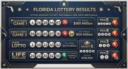 Florida Lottery Numbers: How to Check Draw Results