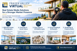 Showcase Properties With Fraser Valley Virtual Real Estate Media