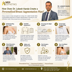 How Does Dr. Lokesh Handa Create a Personalized Breast Augmentation Plan