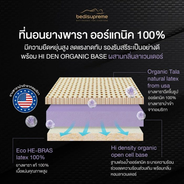Ecoflex Mattress