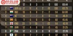 91 Club Login