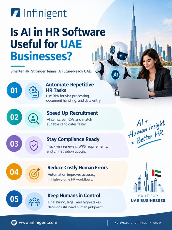 Is AI in HR Software Useful for UAE Businesses? 5 Key Benefits