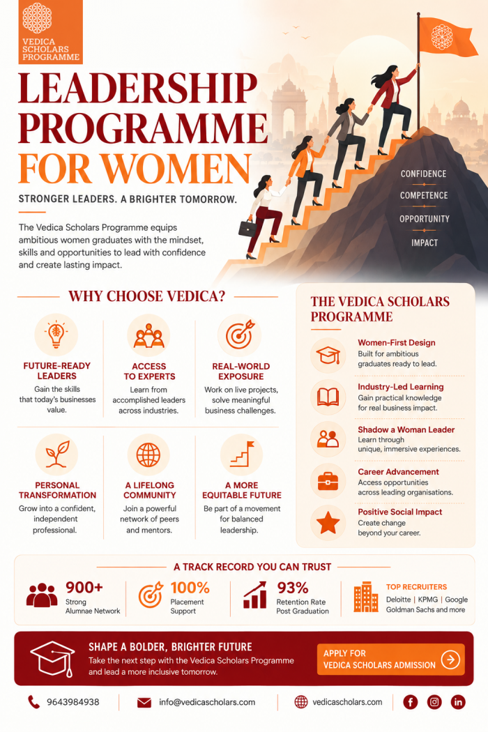 Management Institutes in Jaipur | Leadership Programme for Women