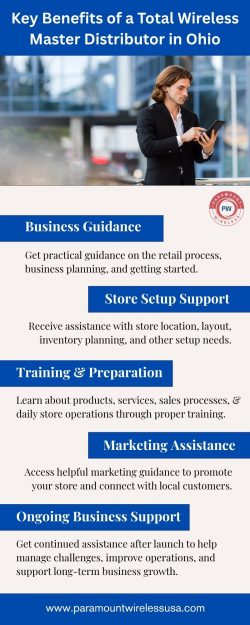 Key Benefits of a Total Wireless Master Distributor in Ohio