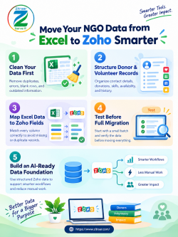 Move Your NGO Data from Excel to Zoho: 5 Easy Steps