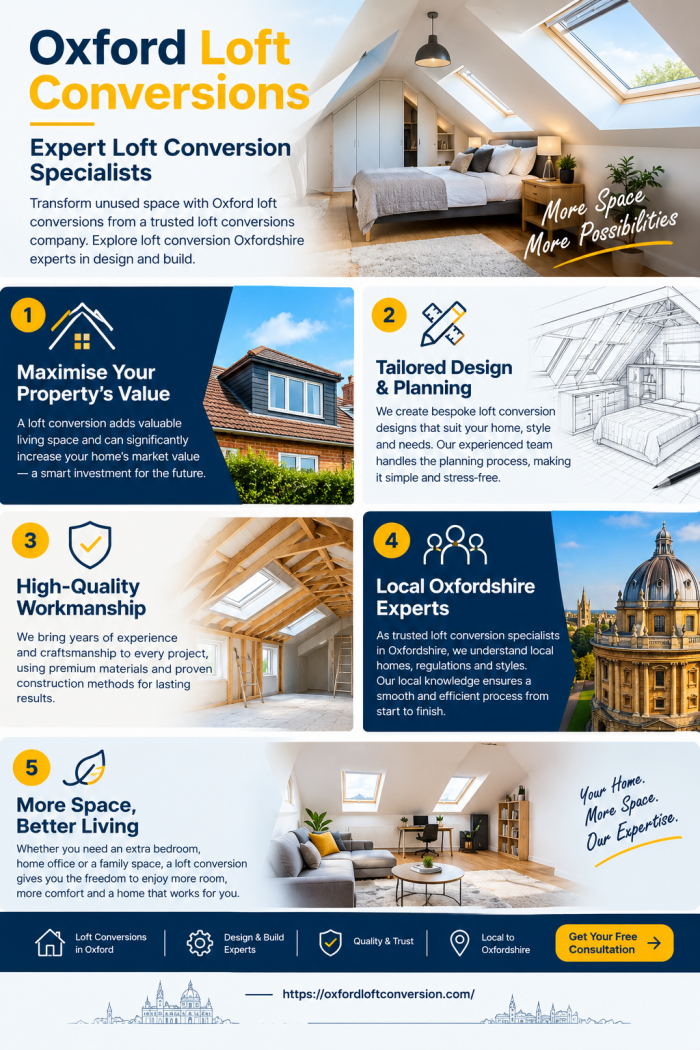 Expert Loft Conversions in Oxfordshire | Oxford Loft Conversions