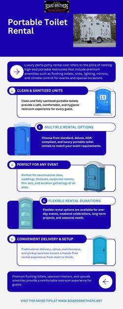 Portable Toilet Rental: Options, Costs, Delivery & Complete Guide