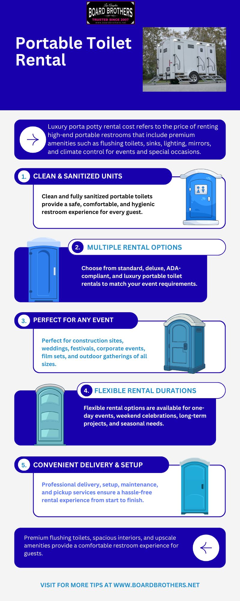 Portable Toilet Rental: Options, Costs, Delivery & Complete Guide