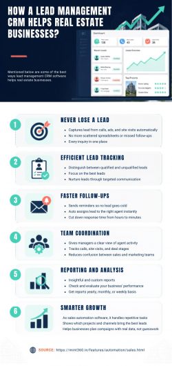 How a Lead Management CRM Helps Real Estate Businesses?