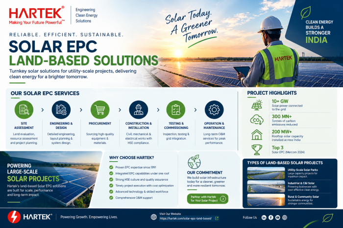 Powering India’s Renewable Energy Transition