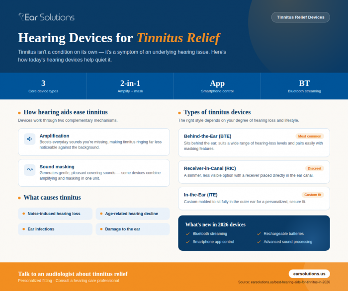 tinnitus hearing device