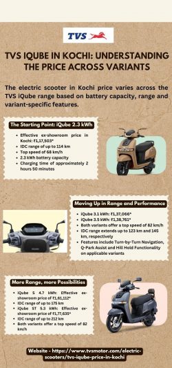 TVS iQube in Kochi: Understanding the Price Across Variants