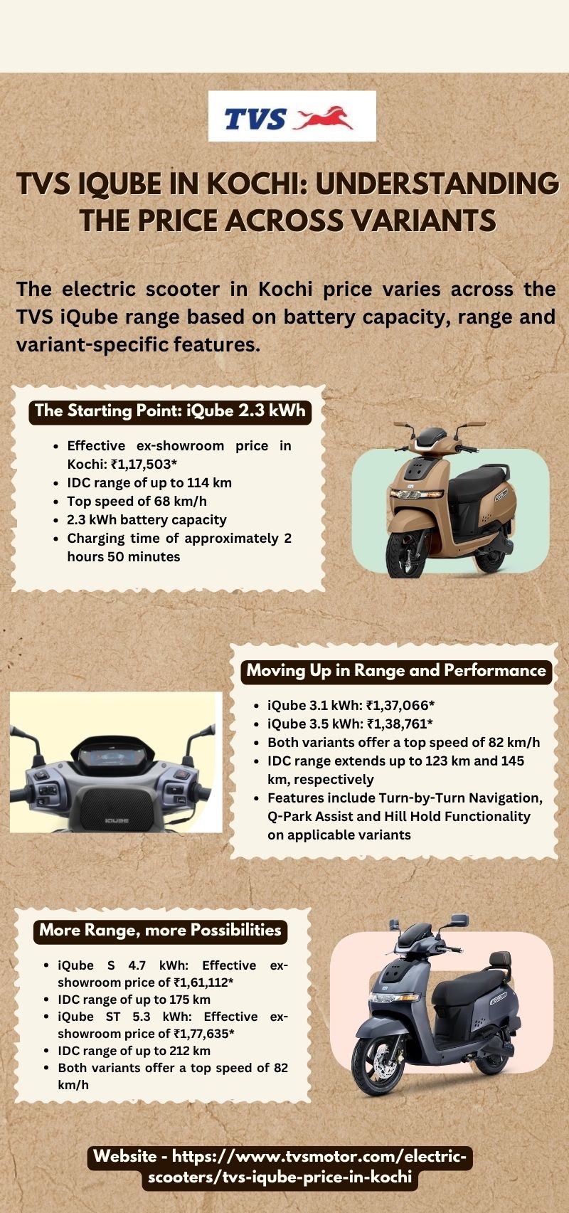 TVS iQube in Kochi: Understanding the Price Across Variants
