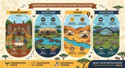 Experience Kenya at Its Finest