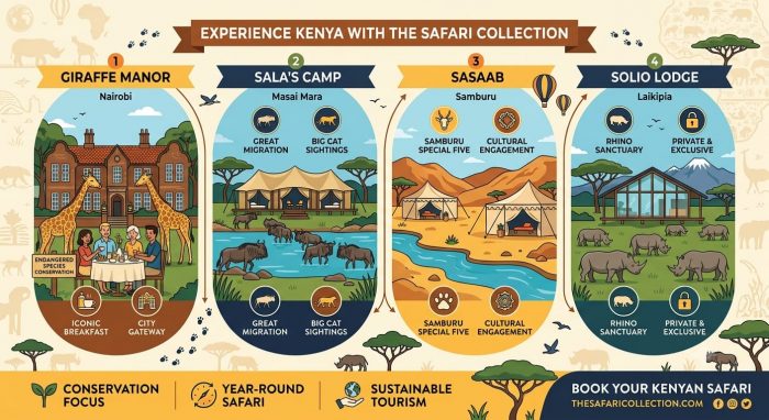 Experience Kenya at Its Finest